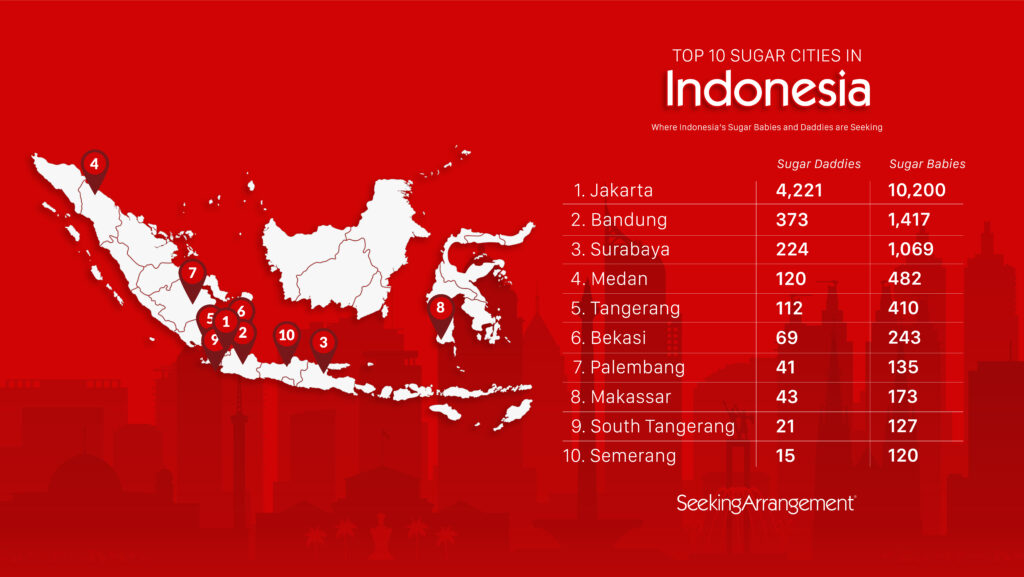 Sugaring Abroad: The Life of Sugar Babies in India and Indonesia